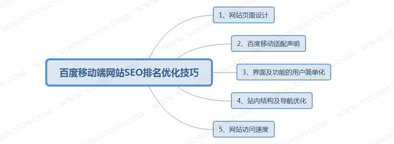 百度移動(dòng)端網(wǎng)站SEO排名優(yōu)化技巧