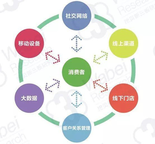 分享30條創業全網營銷干貨心得