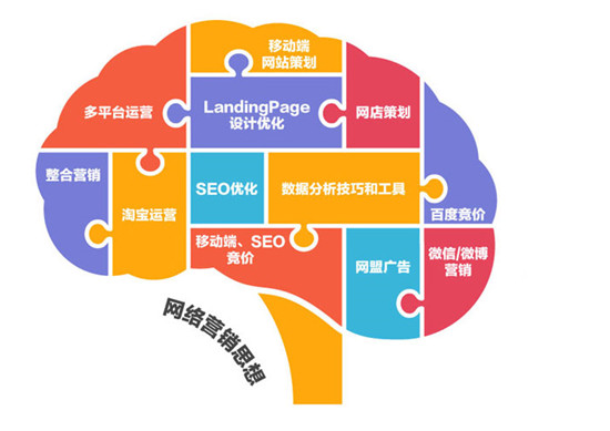 傳統營銷和數字營銷有什么區別