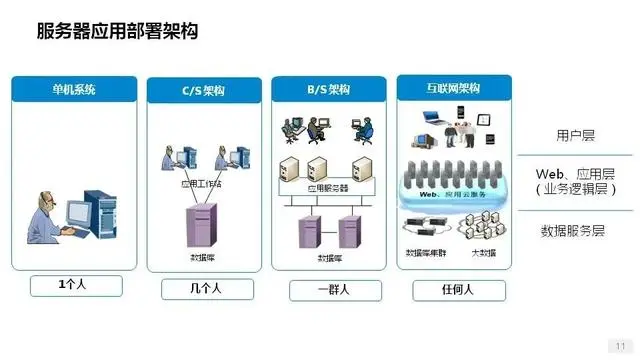 詳解服務(wù)器、磁盤和網(wǎng)卡知識(shí)