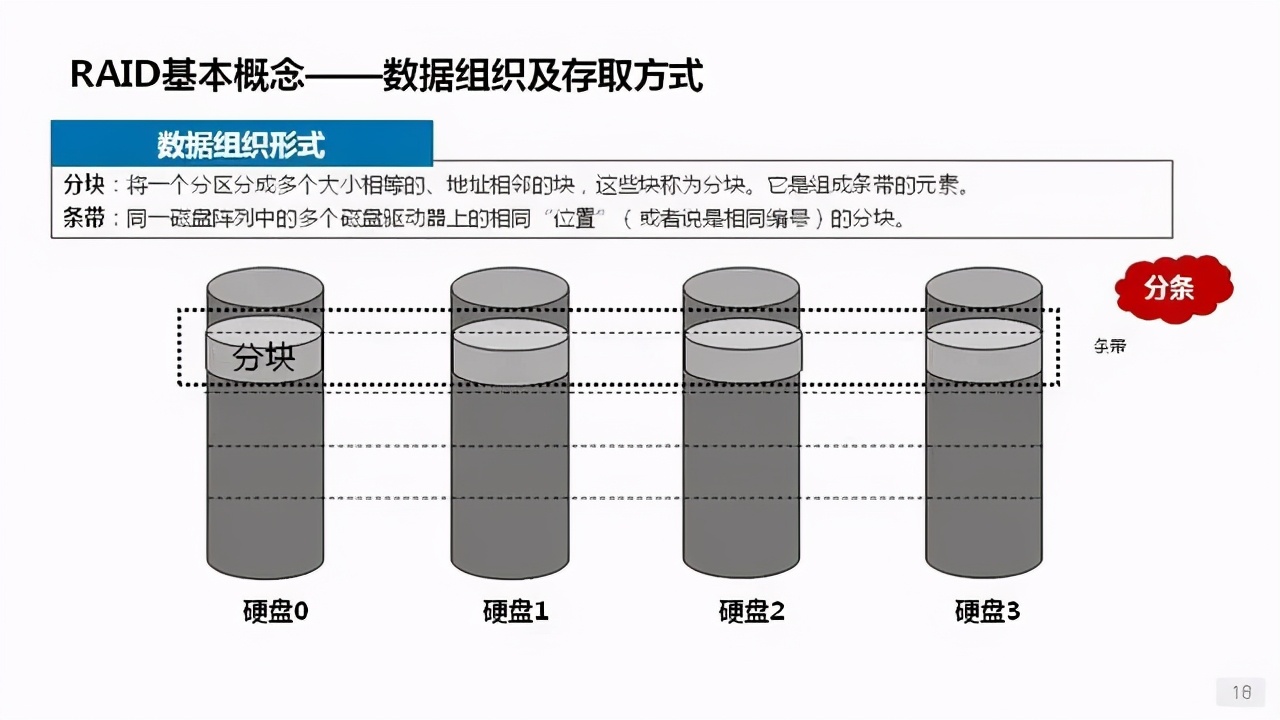 詳解服務(wù)器、磁盤和網(wǎng)卡知識(shí)