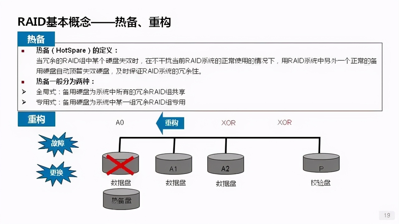 詳解服務(wù)器、磁盤和網(wǎng)卡知識(shí)