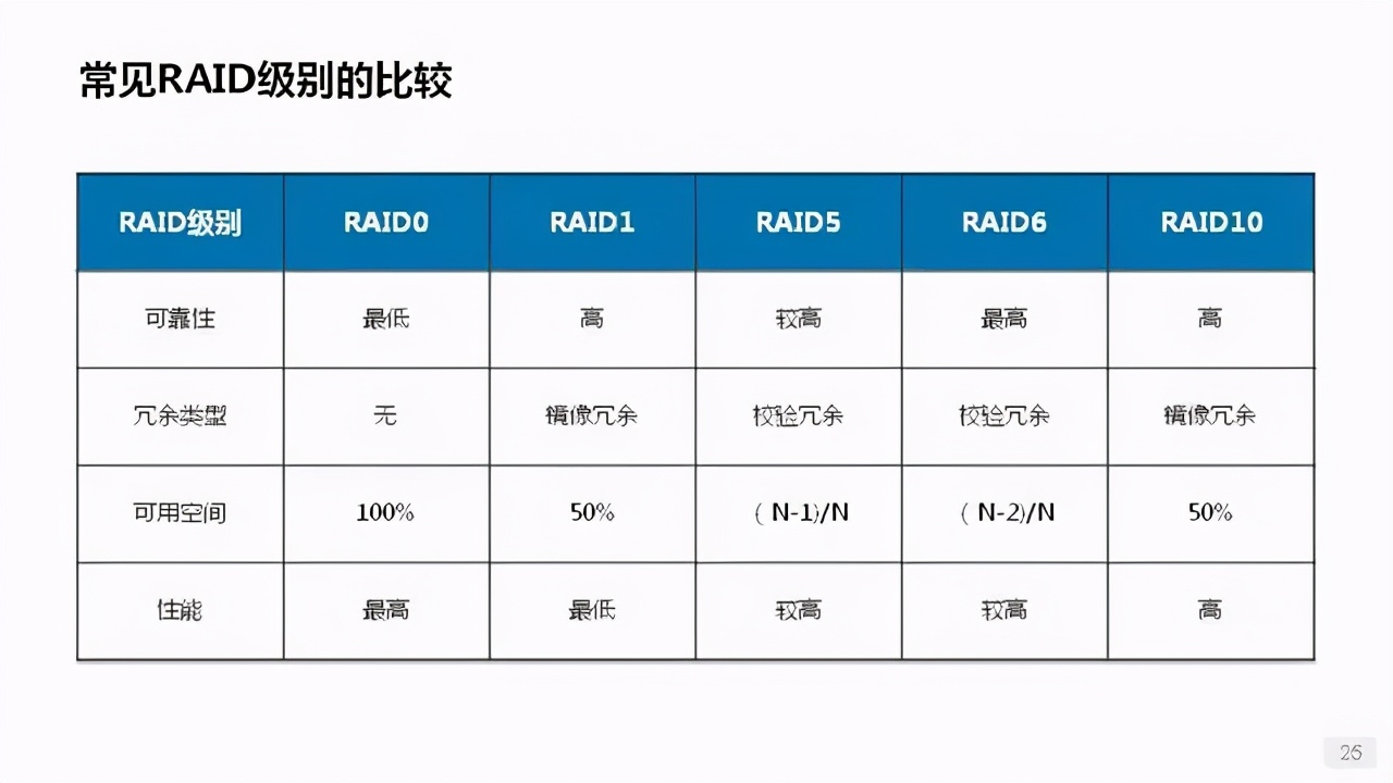 詳解服務(wù)器、磁盤和網(wǎng)卡知識(shí)