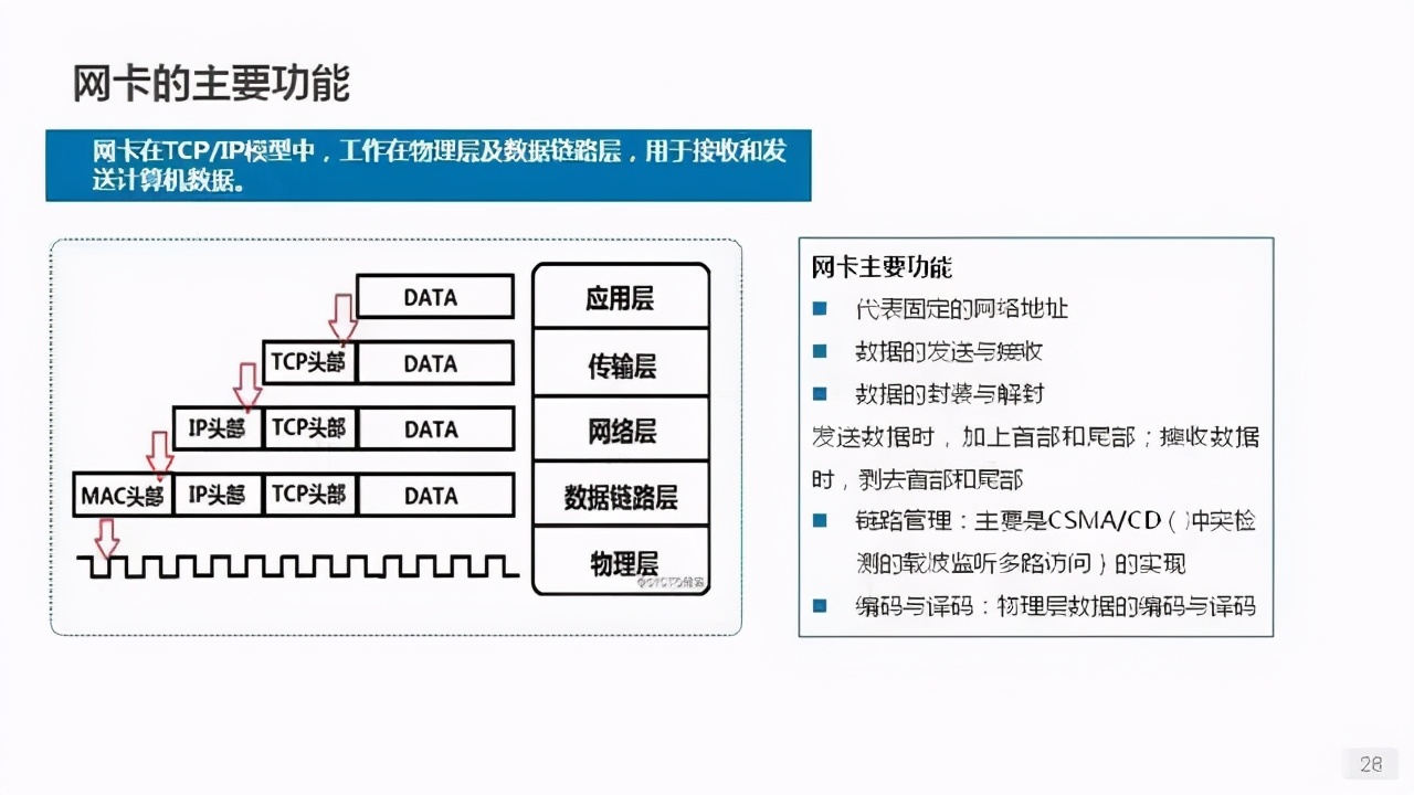 詳解服務(wù)器、磁盤和網(wǎng)卡知識(shí)