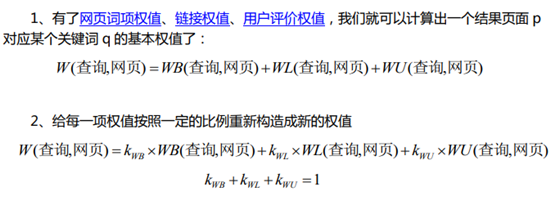 搜索引擎原理系列教程：收錄、索引、排名