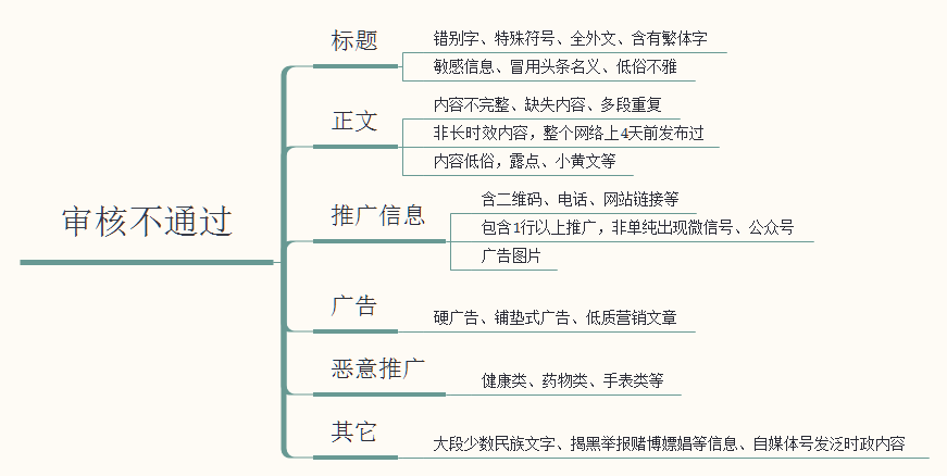 今日頭條推薦算法是如何操作的，輕松獲取高推薦高播放量