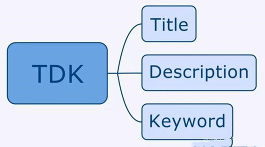 網站SEO如何正確設置TDK，文章快速收錄的小技巧