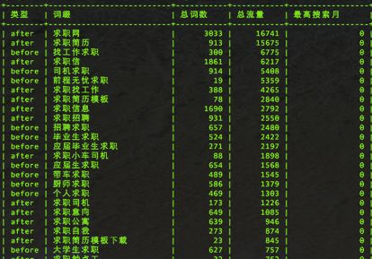 SEO如何對關鍵詞優化分析，制定內容優化策略