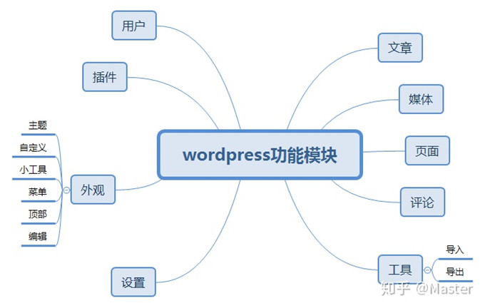 最受歡迎開源免費CMS建站系統排行榜