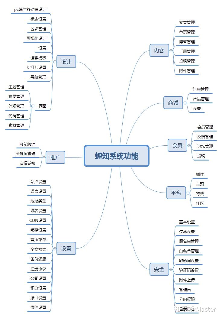 蟬知企業門戶系統