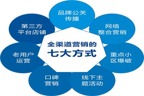 傳統企業將用“傳統營銷方式”為自己送葬