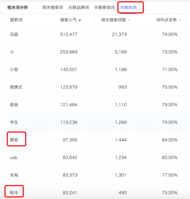 記住這6點！淘寶主圖點擊率至少提升47%