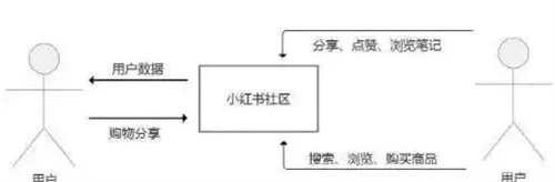 小紅書——我的種草基地。