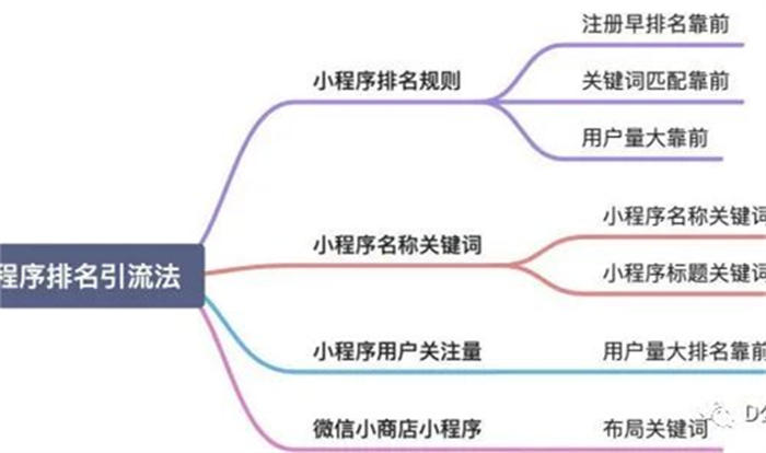 微信搜一搜霸屏引流技術技巧，一通百通的引流思維