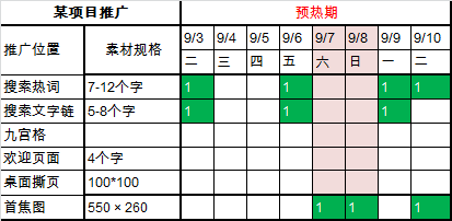 推廣資源列表