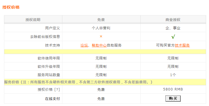 織夢CMS系統正式收費：5800元 站長故事 版權 建站工具 微新聞 第3張