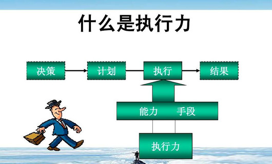 產品經理提升執行力的方法，團隊執行力提升的五大要素