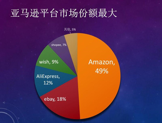 跨境電商你需要知道的14個知識，個人如何做跨境電商？