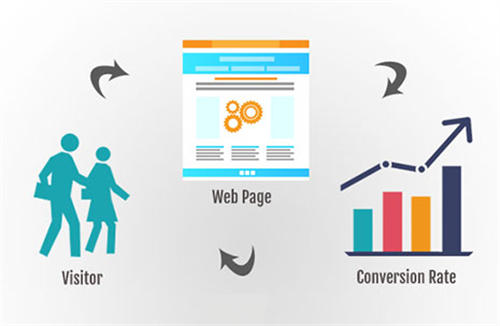 影響轉化率的一些因素，提高網站轉化率的12個技巧