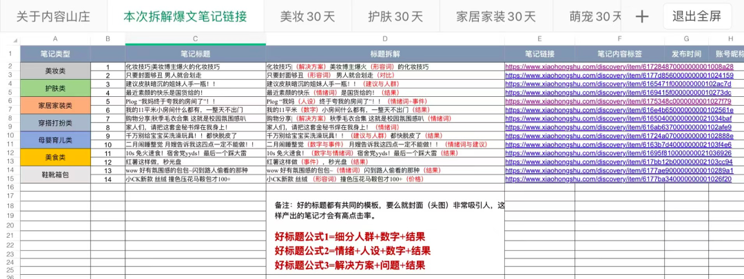 從7個類目進(jìn)行分析拆解小紅書的爆文玩法筆記