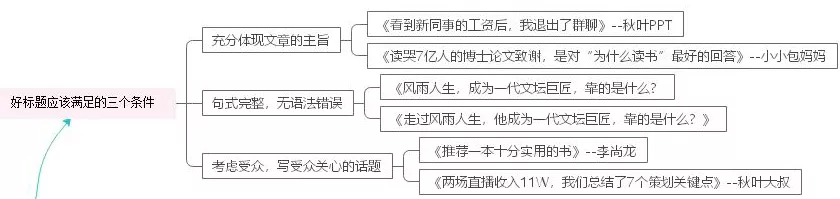 標題準確有吸引