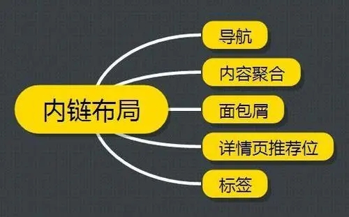 SEO專業詞匯大全