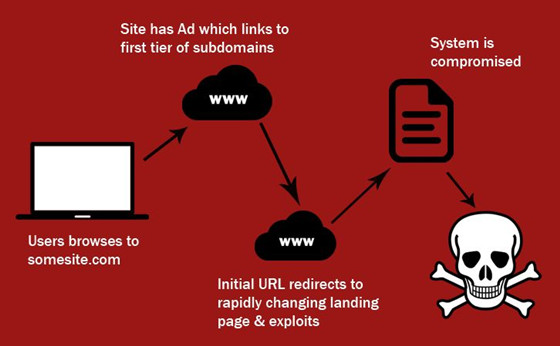 什么是webshell？WebShell基礎知識詳解