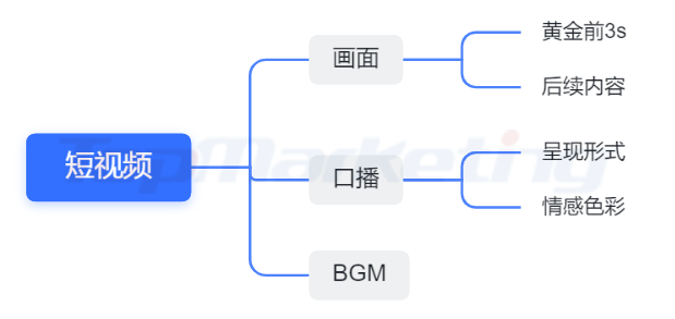 如何做好信息流廣告優化才能達到精準營銷效果