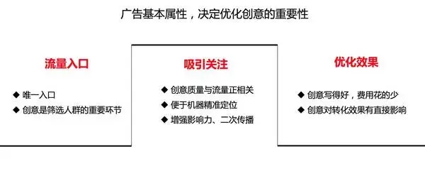 如何做好信息流廣告優化才能達到精準營銷效果