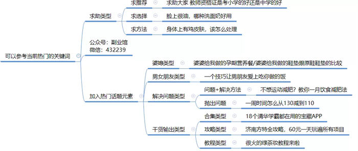 快速寫標題的方法+細節處理