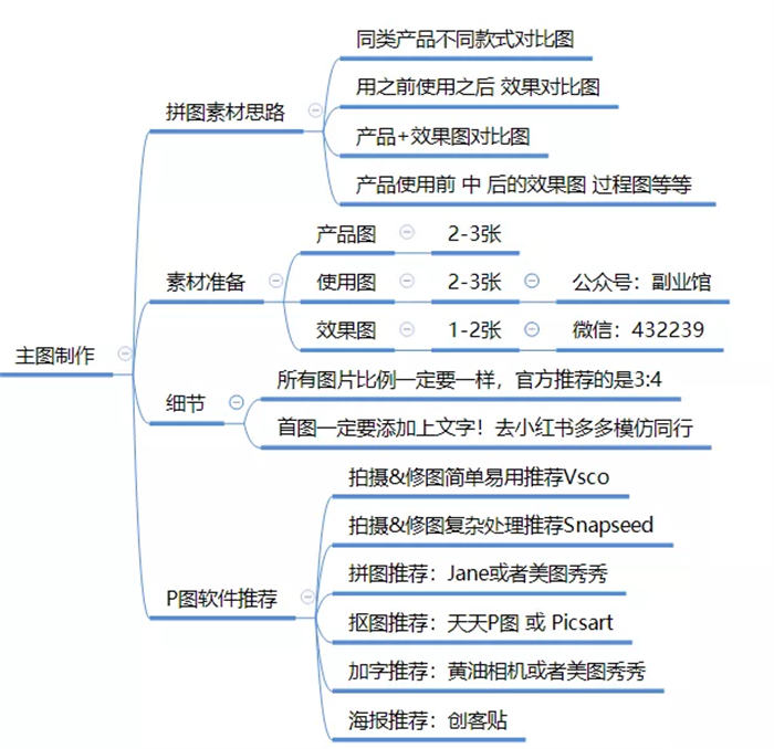 快速寫出產品通用的原創種草筆記