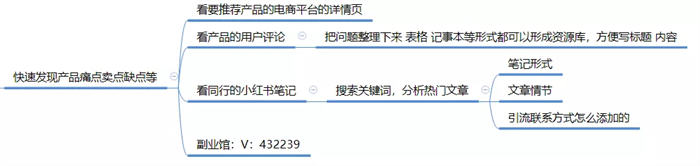 全面剖析小紅書種草/引流筆記玩法 引流 小紅書 經驗心得 第7張