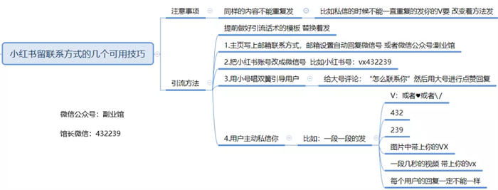 全面剖析小紅書種草/引流筆記玩法 引流 小紅書 經驗心得 第8張