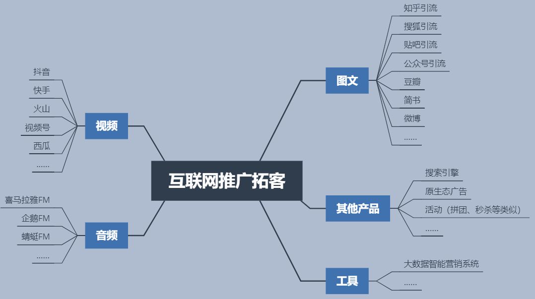 互聯(lián)網(wǎng)傳播內(nèi)容媒介主