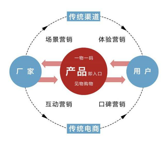 產品和營銷，到底哪個更重要？