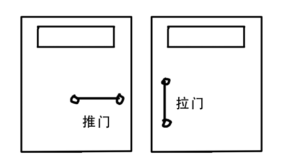 用戶心智模型：產品設計中需要遵循基本的心智模型