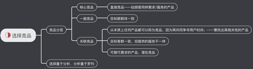 一個B端運營的困惑，B端產品需要具備那些運營能力？