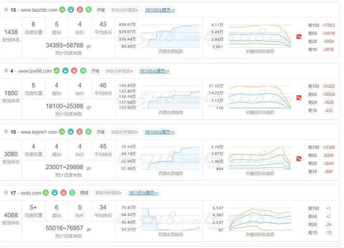 百度開始批量打擊SEO（AI采集）大型網站 審查 SEO 網站 SEO推廣 第1張