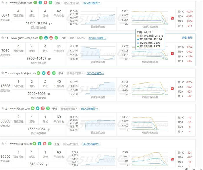 百度開始批量打擊SEO（AI采集）大型網站 審查 SEO 網站 SEO推廣 第2張