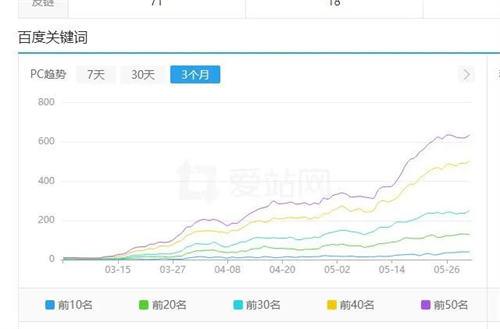 百度開始批量打擊SEO（AI采集）大型網站 審查 SEO 網站 SEO推廣 第4張