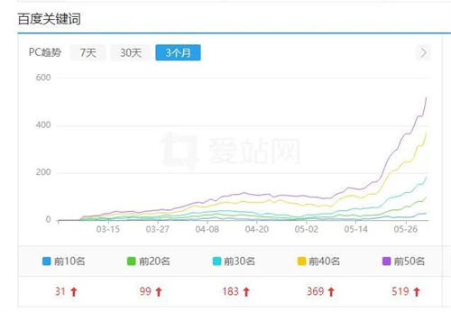 百度開始批量打擊SEO（AI采集）大型網站 審查 SEO 網站 SEO推廣 第5張