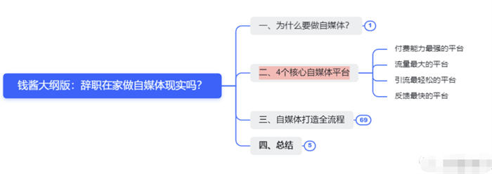 辭職做自媒體，就是找死 賺錢 自媒體 互聯(lián)網(wǎng) 博客運(yùn)營(yíng) 第3張