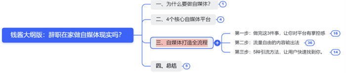 辭職做自媒體，就是找死 賺錢 自媒體 互聯(lián)網(wǎng) 博客運(yùn)營(yíng) 第4張
