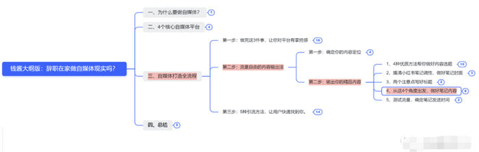 辭職做自媒體，就是找死 賺錢 自媒體 互聯(lián)網(wǎng) 博客運(yùn)營(yíng) 第14張