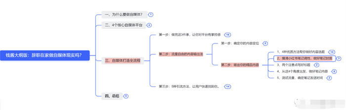 辭職做自媒體，就是找死 賺錢 自媒體 互聯(lián)網(wǎng) 博客運(yùn)營(yíng) 第12張