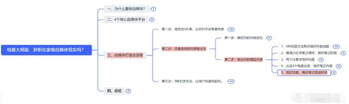 辭職做自媒體，就是找死 賺錢 自媒體 互聯(lián)網(wǎng) 博客運(yùn)營(yíng) 第15張