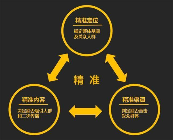 視頻號直播帶貨如何抓住流量的轉化率 第5張