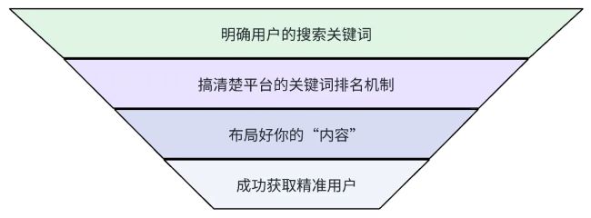 全網被動引流玩法揭秘，一天200+精準客戶 思考 引流 流量 經驗心得 第3張