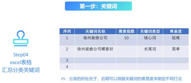 全網被動引流玩法揭秘，一天200+精準客戶 思考 引流 流量 經驗心得 第8張