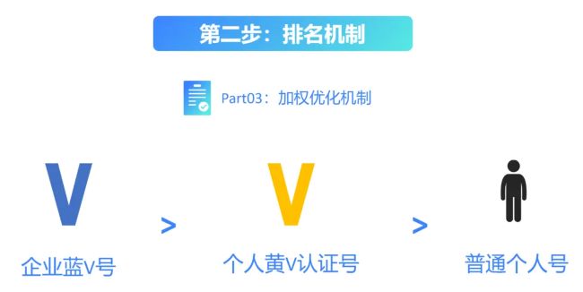 全網被動引流玩法揭秘，一天200+精準客戶 思考 引流 流量 經驗心得 第13張